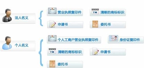 全國商標注冊指南