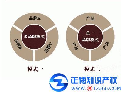 公司注冊商標起名的精華知識！商標注冊名字哪種好？
