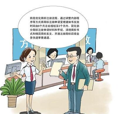 初創企業申請商標選文字好還是圖案好？