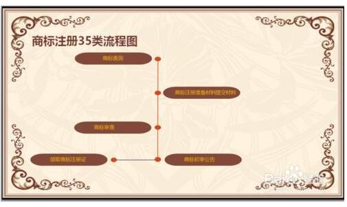 商標(biāo)注冊35類的商標(biāo)是什么意思？